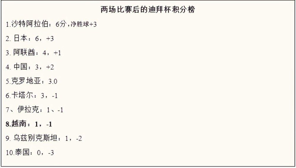 球员的经纪人正在努力与拜仁谈判，若续约他希望将阿方索戴维斯的年薪提高到1500万欧。